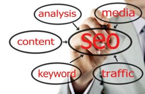 تولید محتوای تعاملی که شما را به موفقیت می‌رساند با این 14 تکنیک